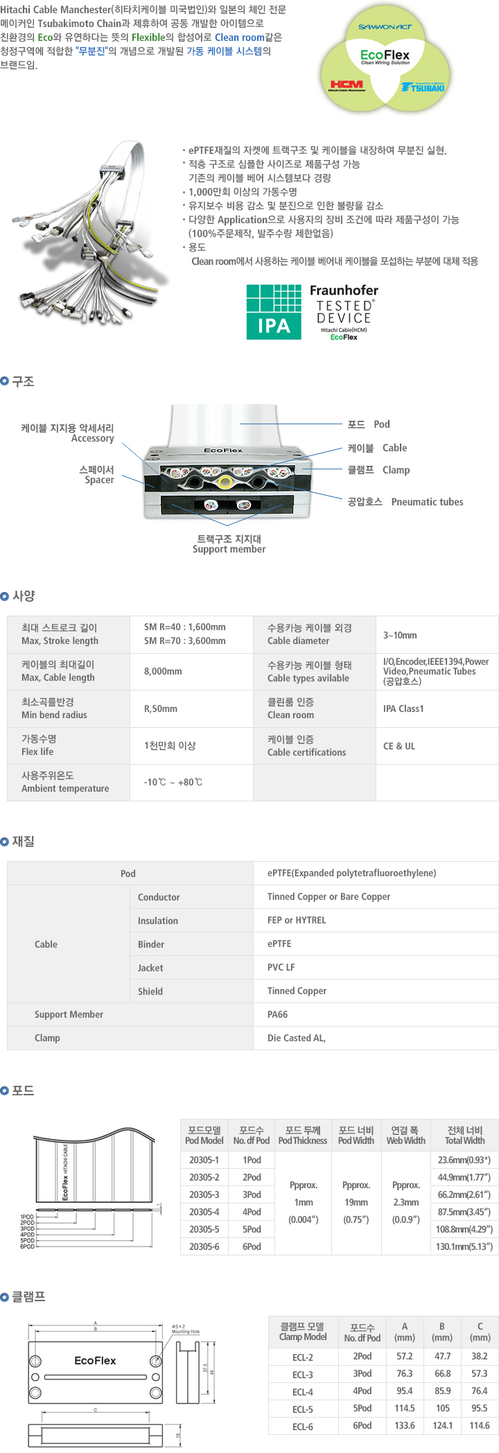 무분진 케이블 구동 시스템